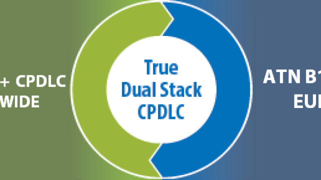 CPDLC FANS 1/A+ e CPDLC ATN-B1 (LINK 2000+)