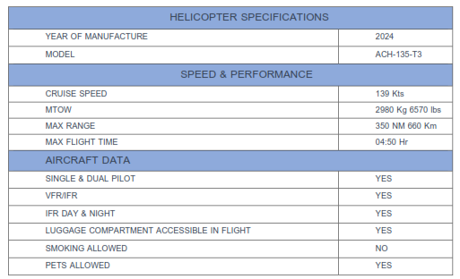 IDS HELICOPTEROS_ACH135 –  SEMI NOVO  2022