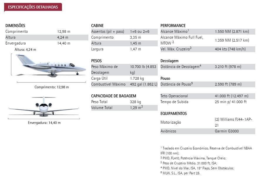 CITATION M2 NOVO